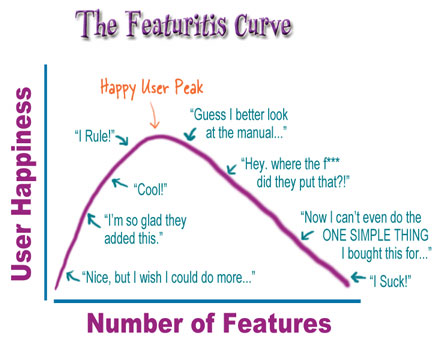 curva delle funzionalita'