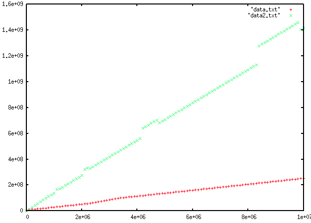 plain keys vs hash layer